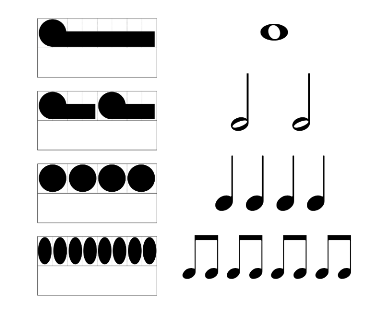 Comparison of Figurenotes rhythm and standard rhythm notation.